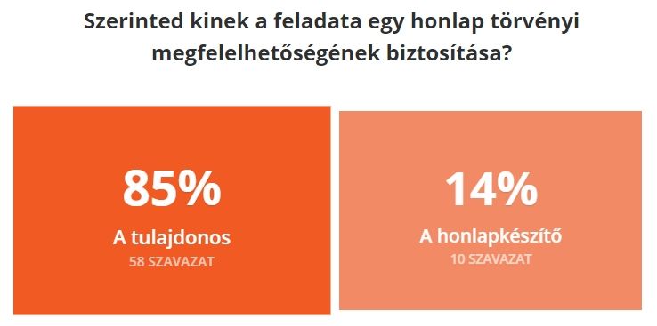 rotisoft.hu 2018.04.10 11 01 38 WordPress szavazás létrehozása: TotalPoll